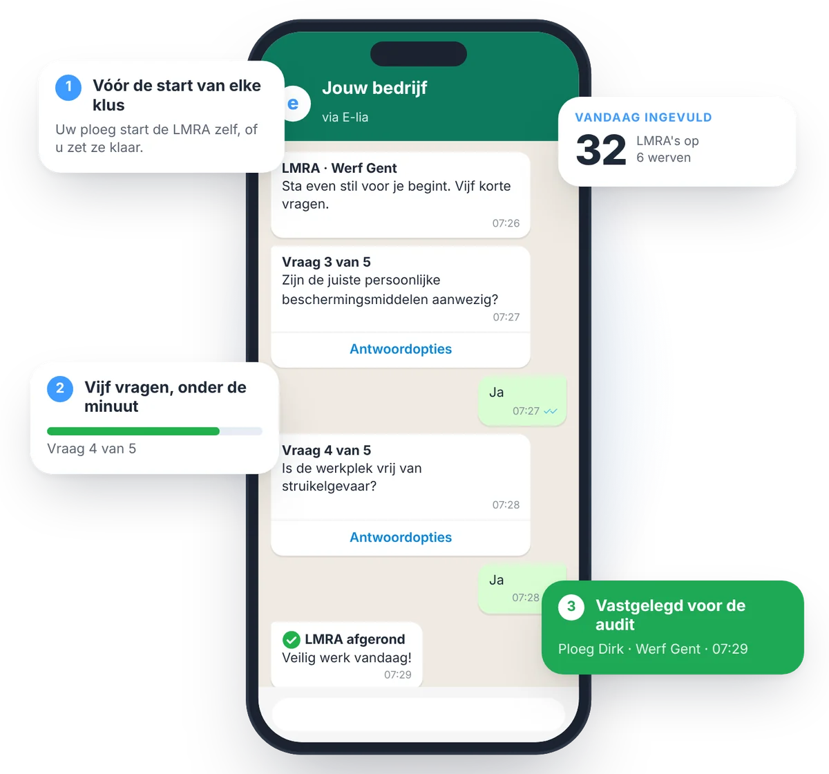 LMRA via WhatsApp: vijf korte vragen vóór de start, vastgelegd voor de audit