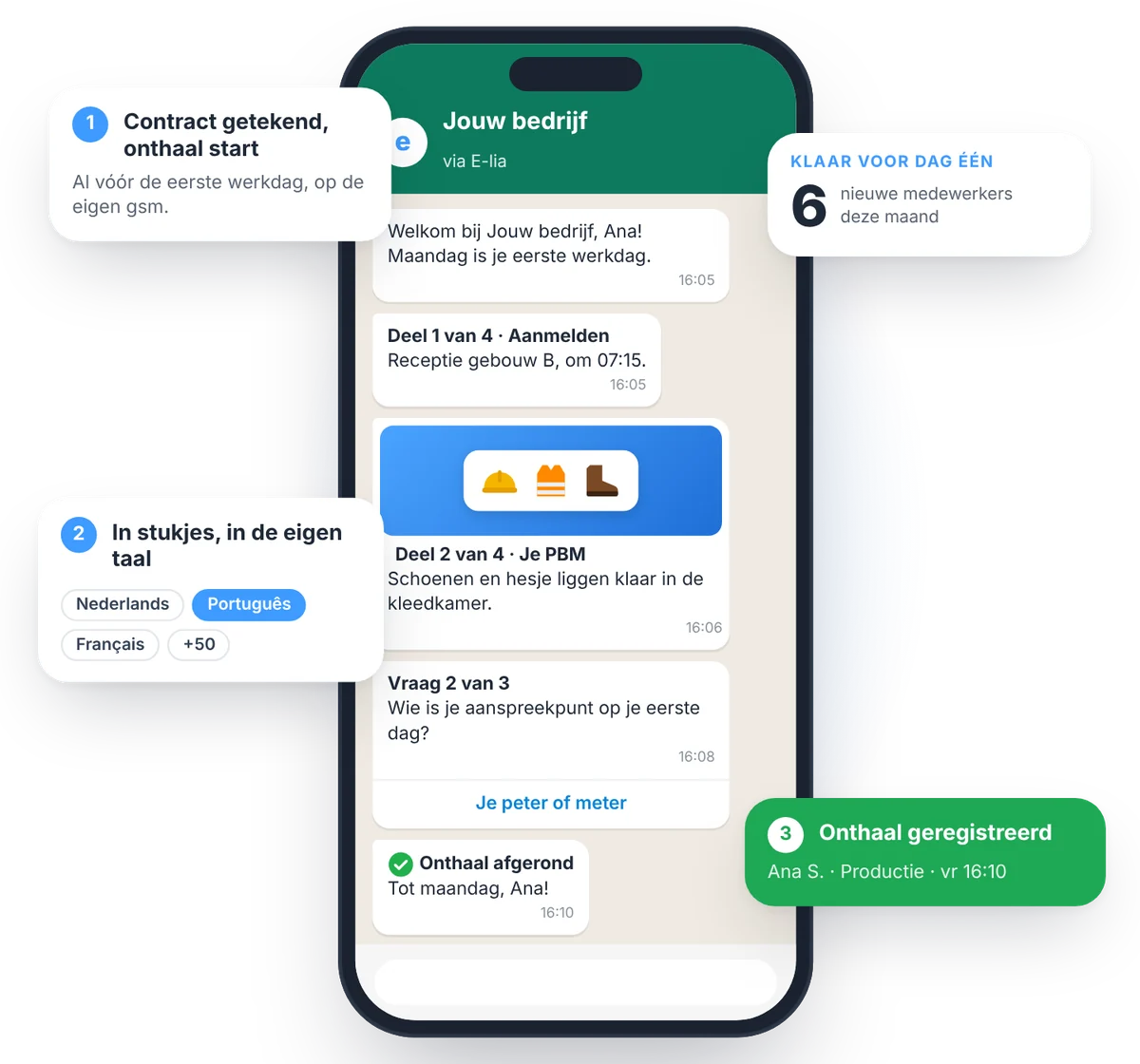Onthaal via WhatsApp: een nieuwe medewerker krijgt het onthaal in stukjes, in de eigen taal