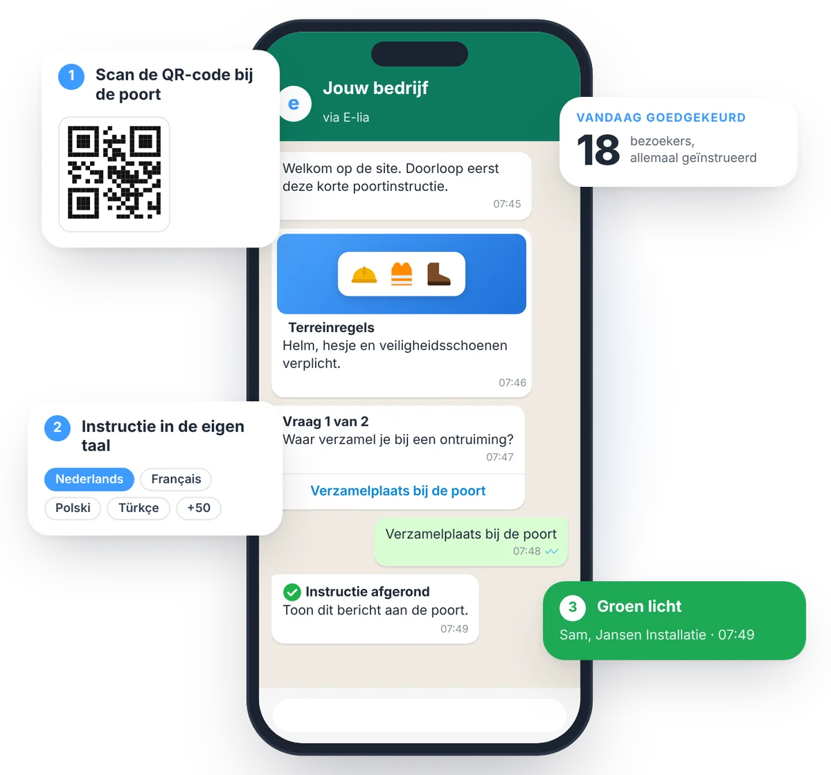 Poortinstructie via WhatsApp: QR-code scannen bij de poort en groen licht na afronding