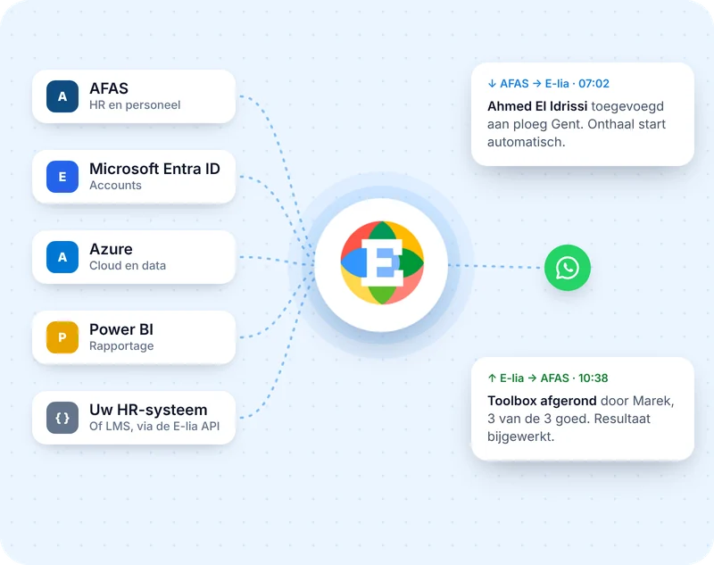 E-lia koppelt met AFAS, Microsoft Entra ID, Azure, Power BI en uw eigen HR-systeem of LMS